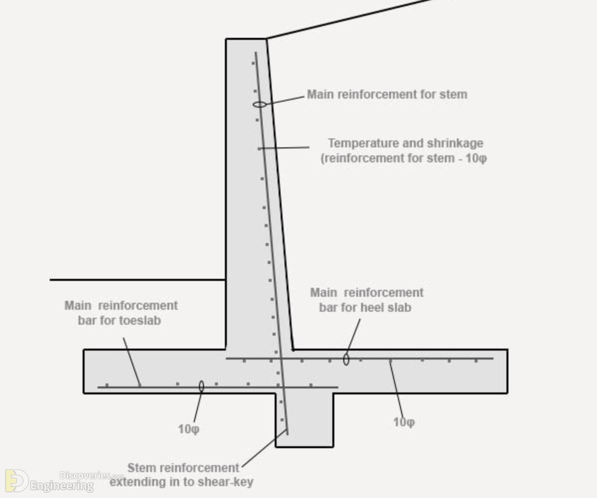 27-engineering-discoveries-detailing-of-reinforced-concrete-retaining-walls.jpg