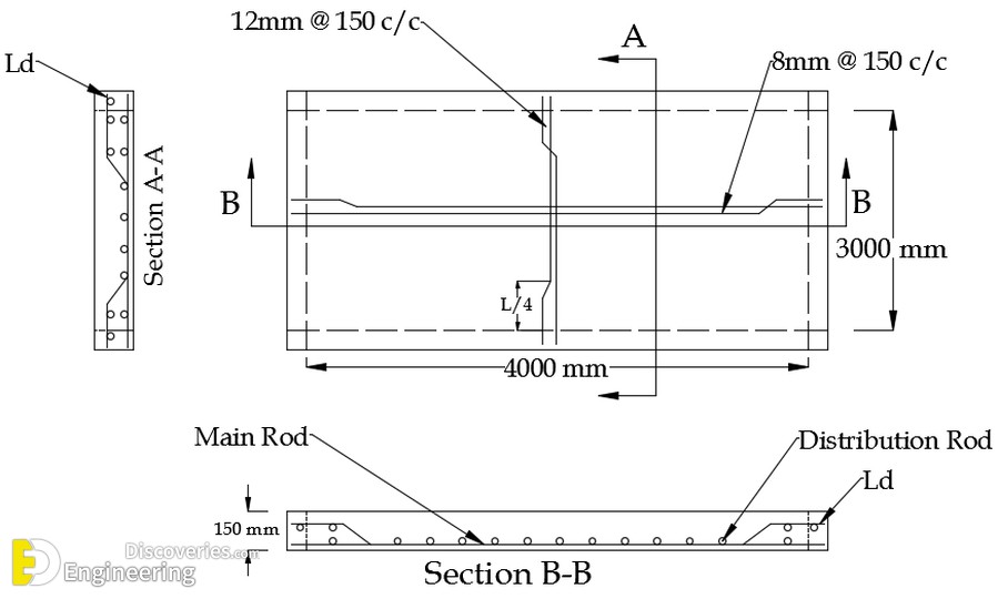 29-engineering-discoveries-important-rcc-slab-details.jpg