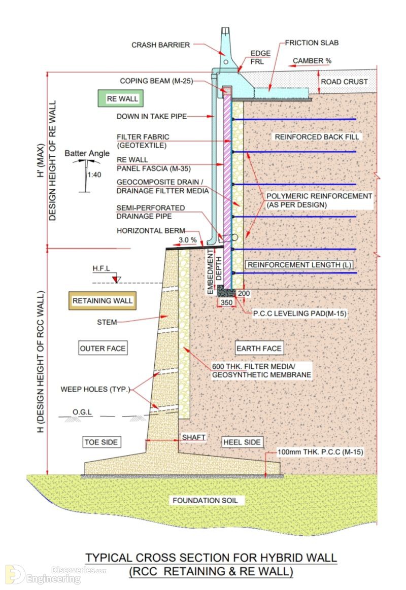 3-engineering-discoveries-detailing-of-reinforced-concrete-retaining-walls.jpeg
