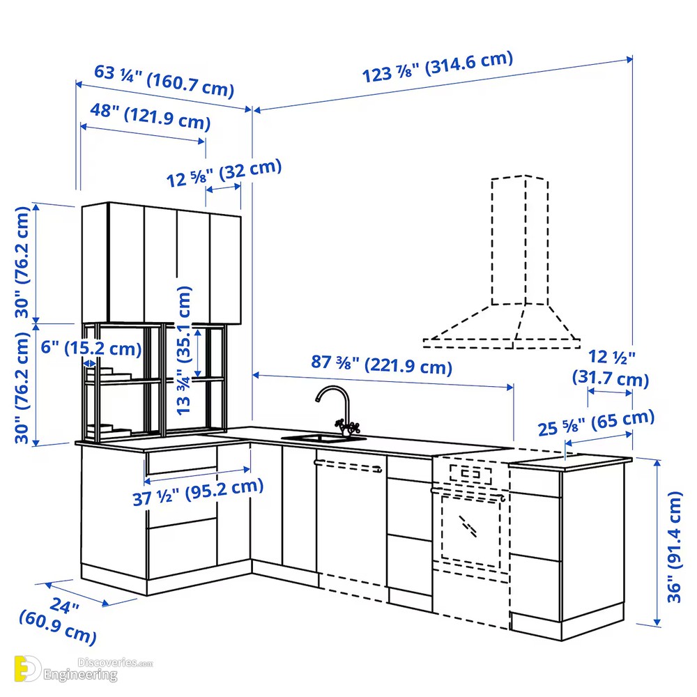 3-engineering-discoveries-key-standard-kitchen-dimensions-and-sizes-you-need-to-know.jpg