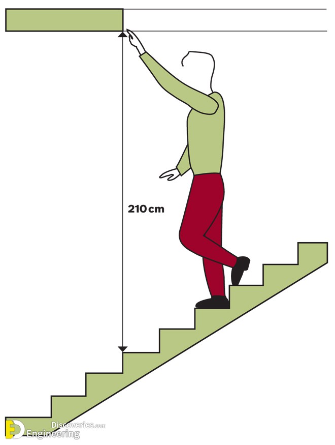 3-engineering-discoveries-staircase-design-and-details.jpeg