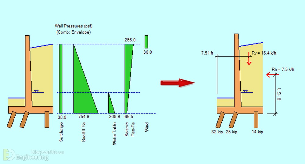 30-engineering-discoveries-detailing-of-reinforced-concrete-retaining-walls.jpg