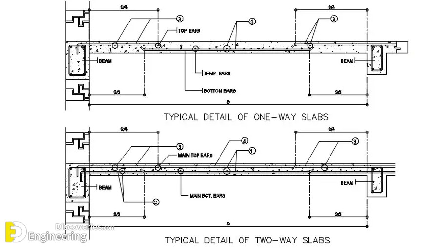 30-engineering-discoveries-important-rcc-slab-details.jpg