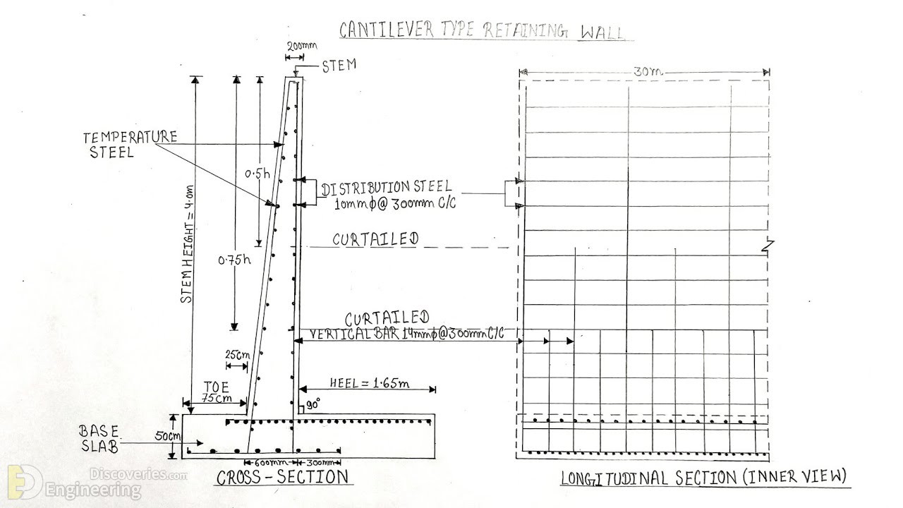 31-engineering-discoveries-detailing-of-reinforced-concrete-retaining-walls.jpg