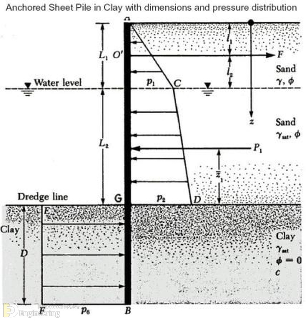 4-engineering-discoveries-detailing-of-reinforced-concrete-retaining-walls.jpg