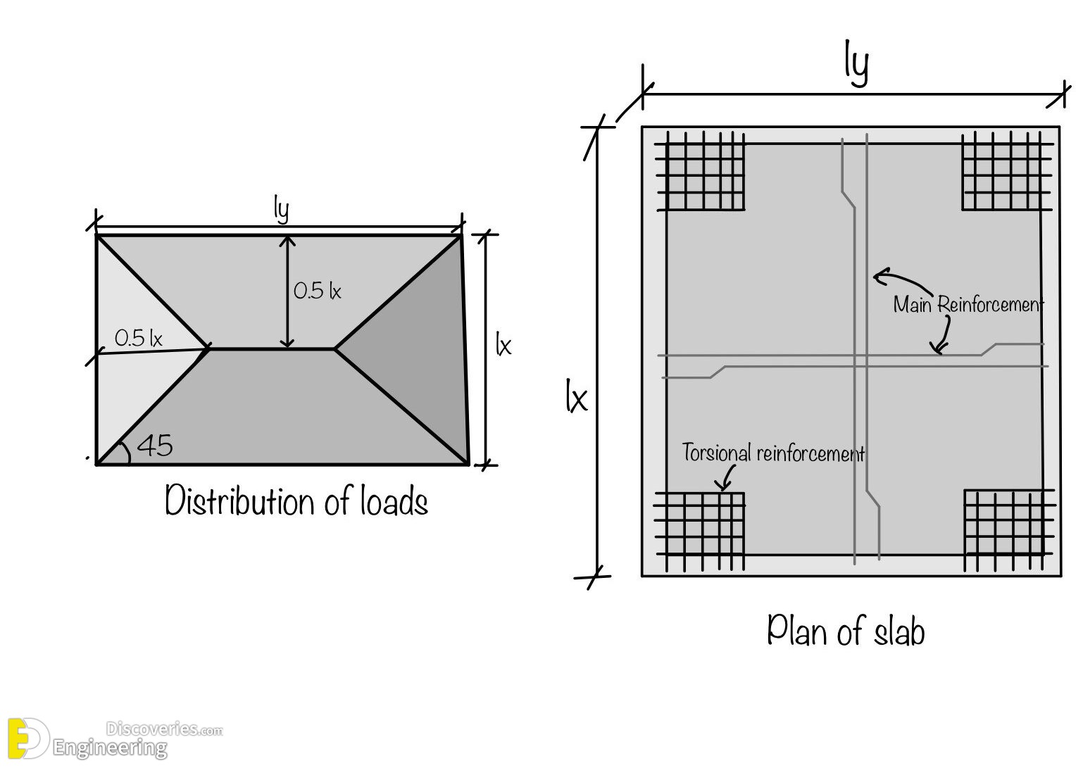 4-engineering-discoveries-important-rcc-slab-details.jpg