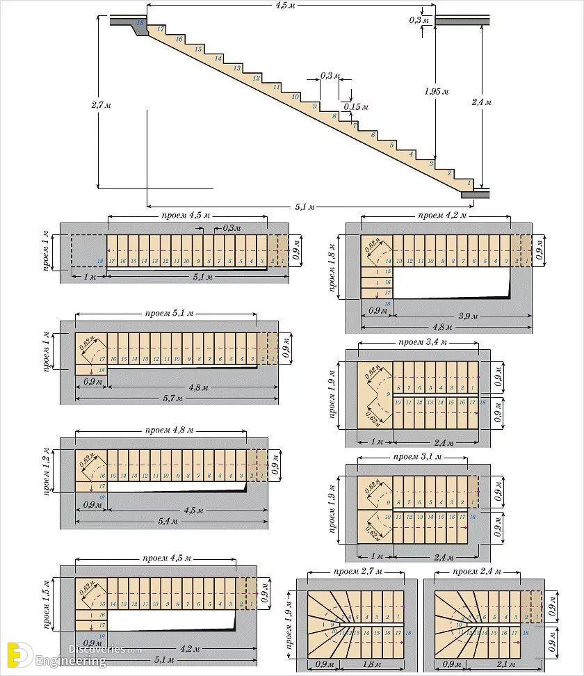 Cool Review About Dimensions Of Standard Staircase