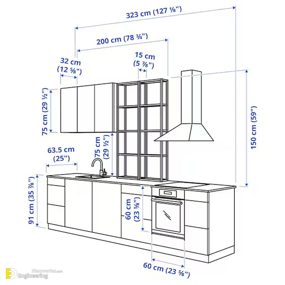 5-engineering-discoveries-key-standard-kitchen-dimensions-and-sizes-you-need-to-know.jpg