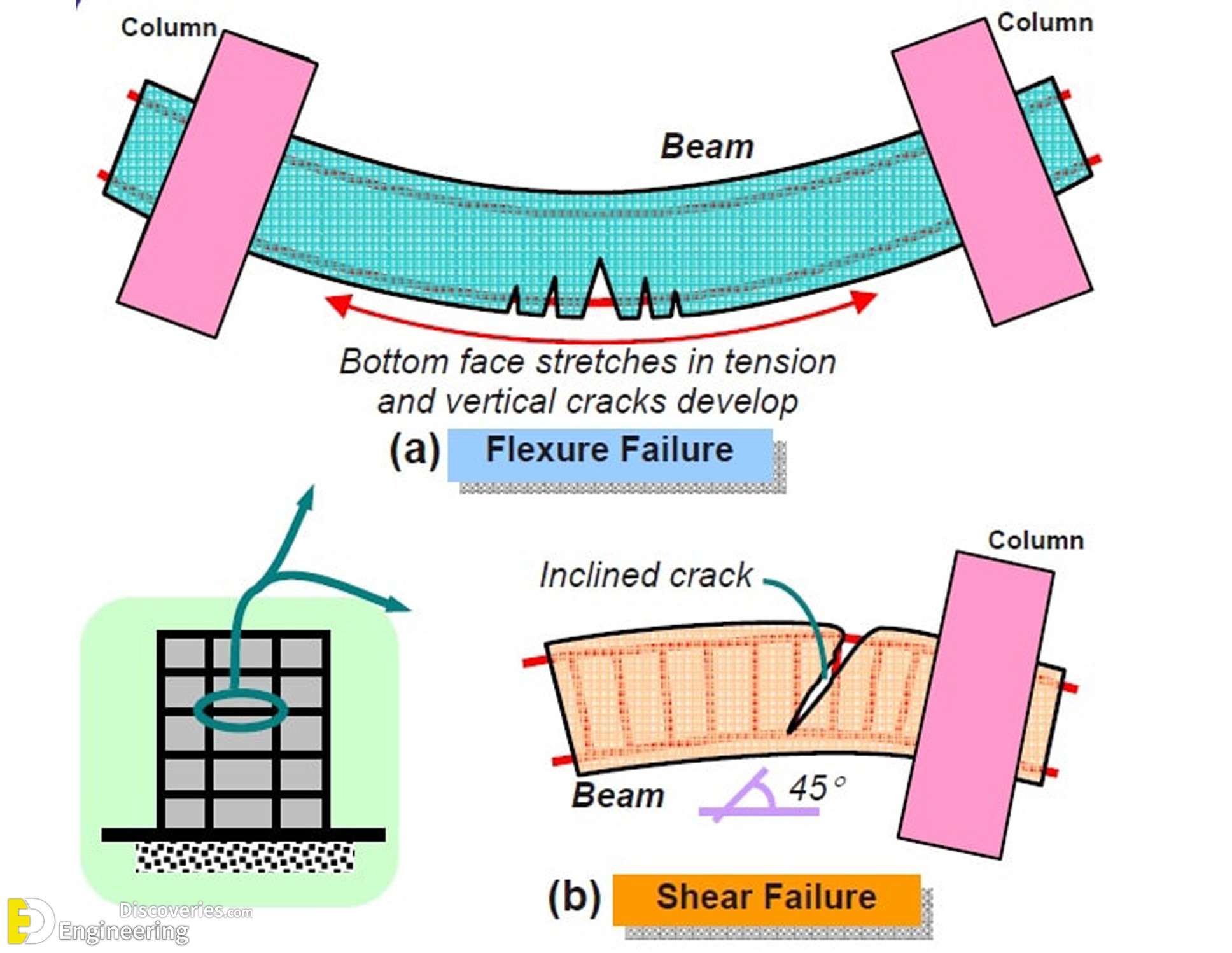 6-engineering-discoveries-detailing-of-rcc-beams.jpg