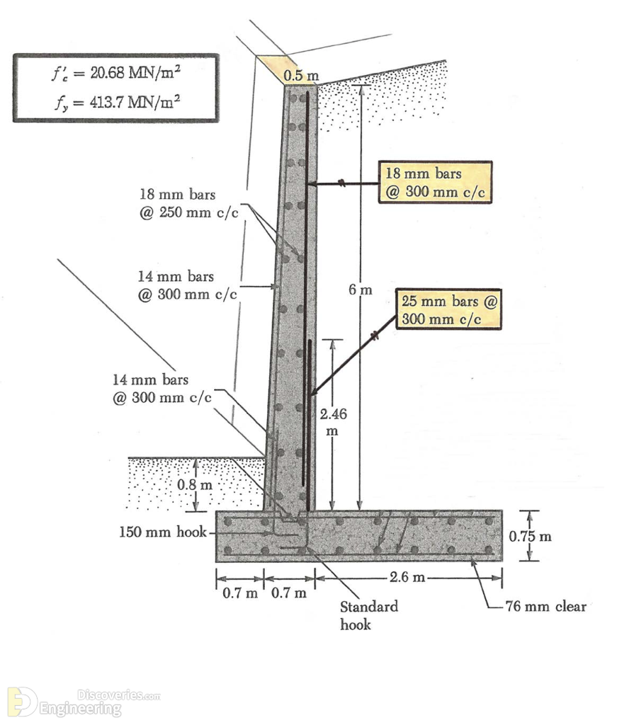 6-engineering-discoveries-detailing-of-reinforced-concrete-retaining-walls.png