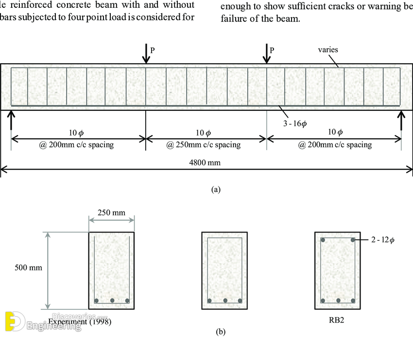 7-engineering-discoveries-detailing-of-rcc-beams.png