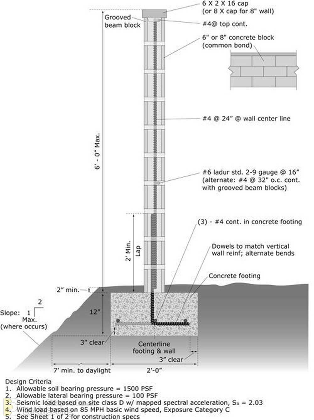 7-engineering-discoveries-detailing-of-reinforced-concrete-retaining-walls.jpg