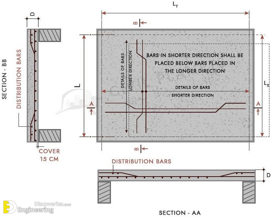 7-engineering-discoveries-important-rcc-slab-details.jpg