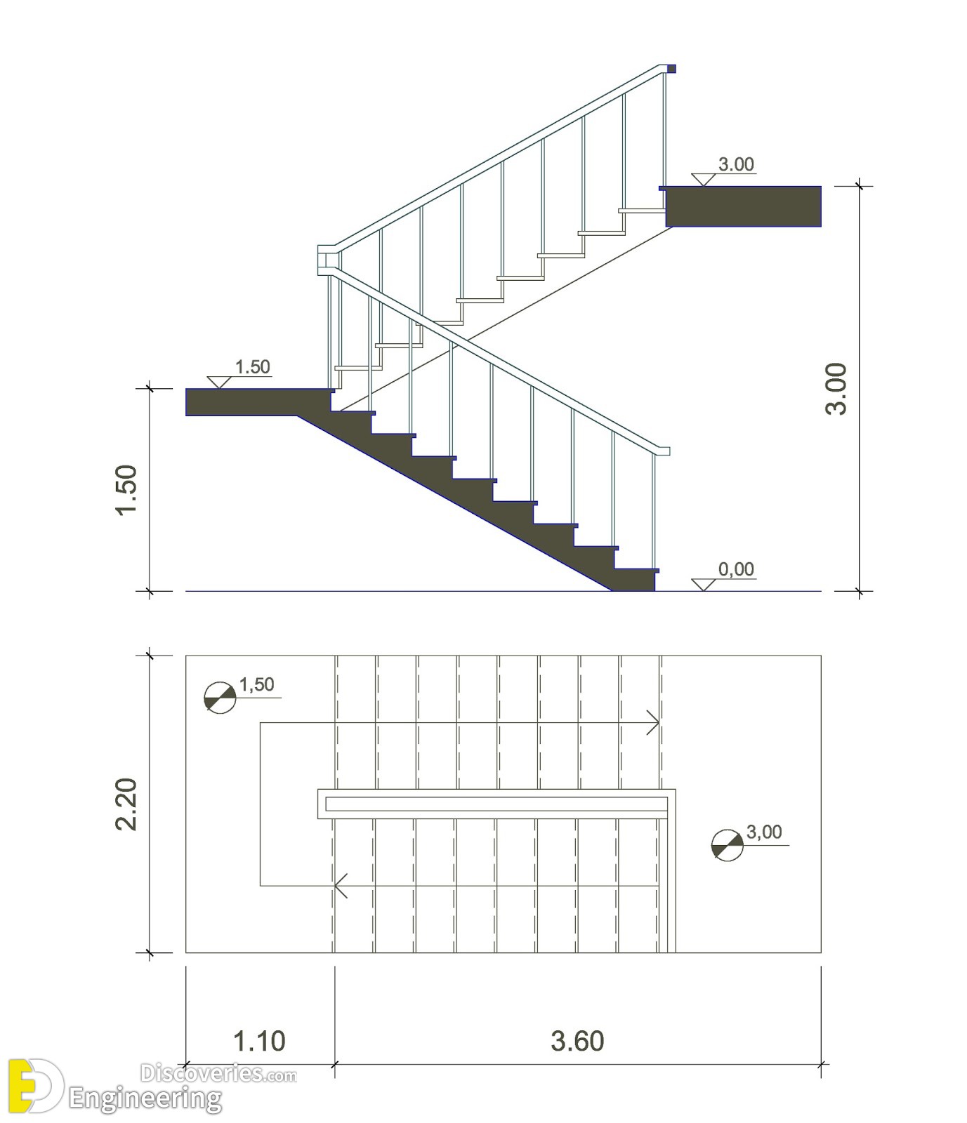 Standard Stair Sizes And Dimensions Engineering Discoveries