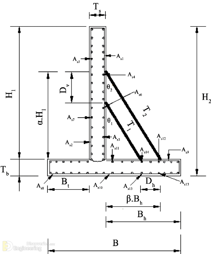 8-engineering-discoveries-detailing-of-reinforced-concrete-retaining-walls.png