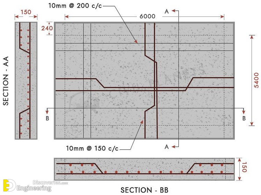 8-engineering-discoveries-important-rcc-slab-details.jpg