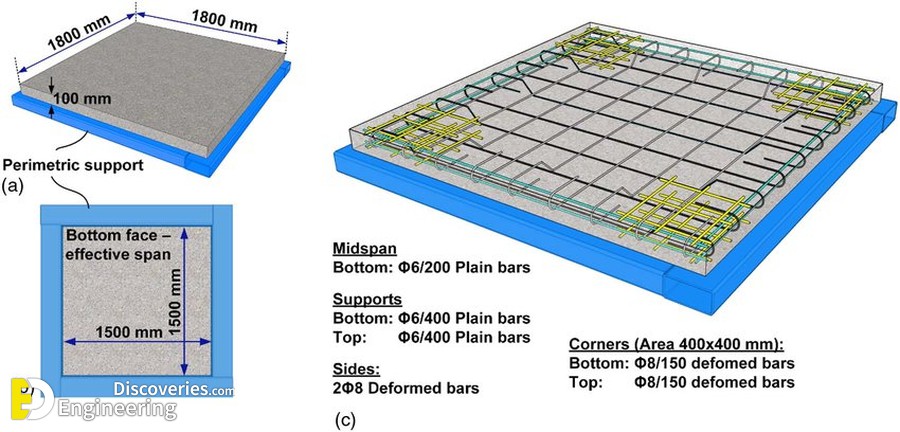 9-engineering-discoveries-important-rcc-slab-details.jpg