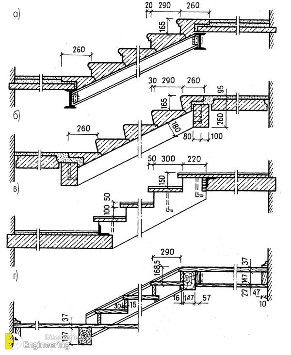9-engineering-discoveries-staircase-design-and-details.jpg