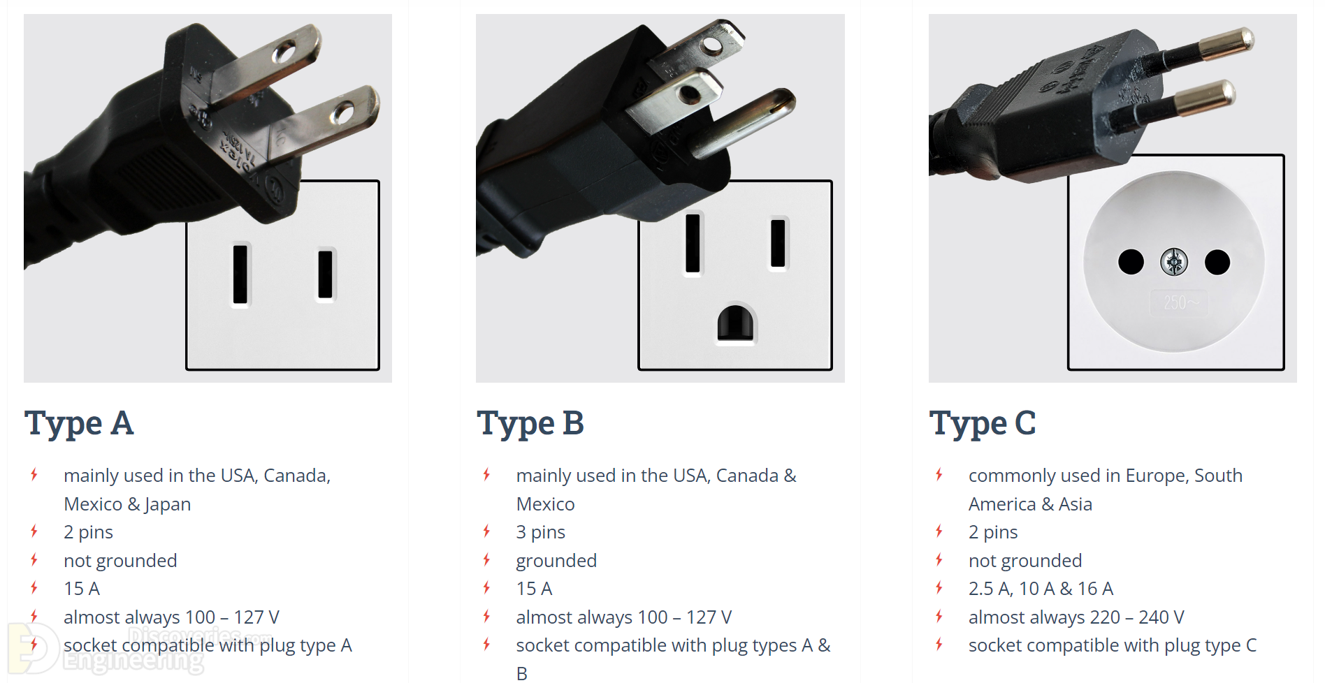 1-engineering-discoveries-plug-and-socket-types-around-the-world.png