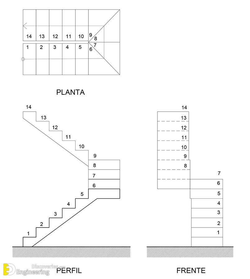 15-engineering-discoveries-everything-you-need-to-know-about-rcc-stairs-a-complete-guide-to-design-and-construction.jpg