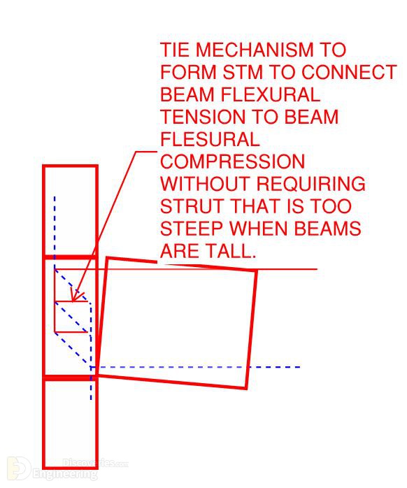 16-engineering-discoveries-detailing-of-beam-column-connections.jpg