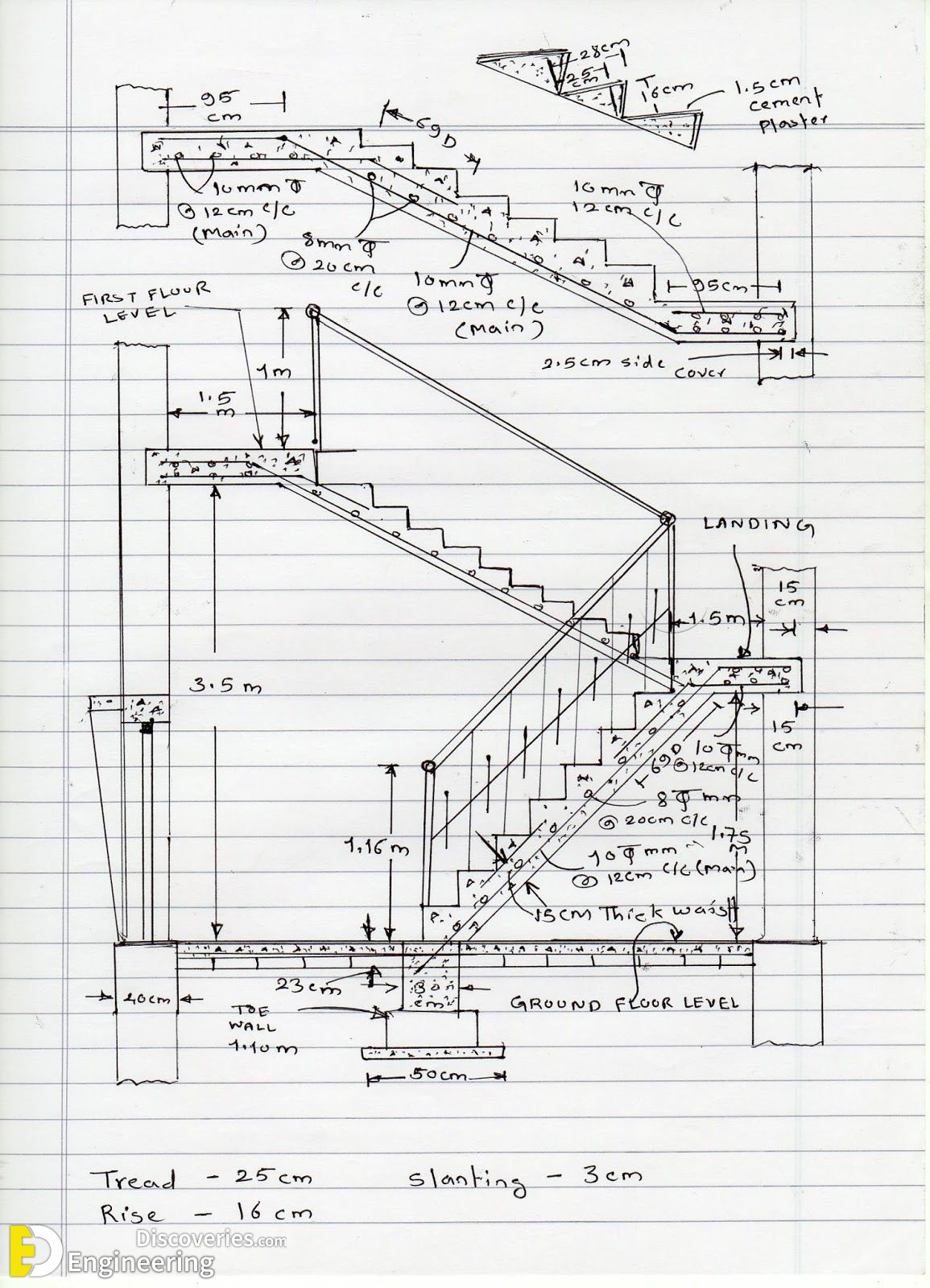 Everything You Need To Know About RCC Stairs: A Complete Guide To ...