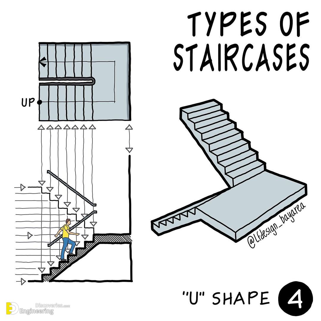 3-engineering-discoveries-stair-landing-requirements-and-importance.jpg