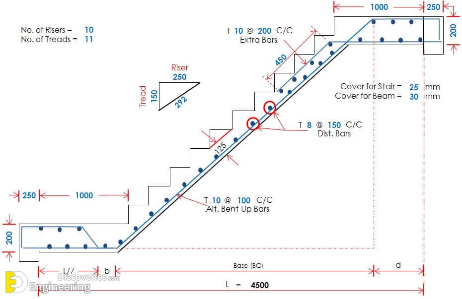 Everything You Need To Know About RCC Stairs: A Complete Guide To ...