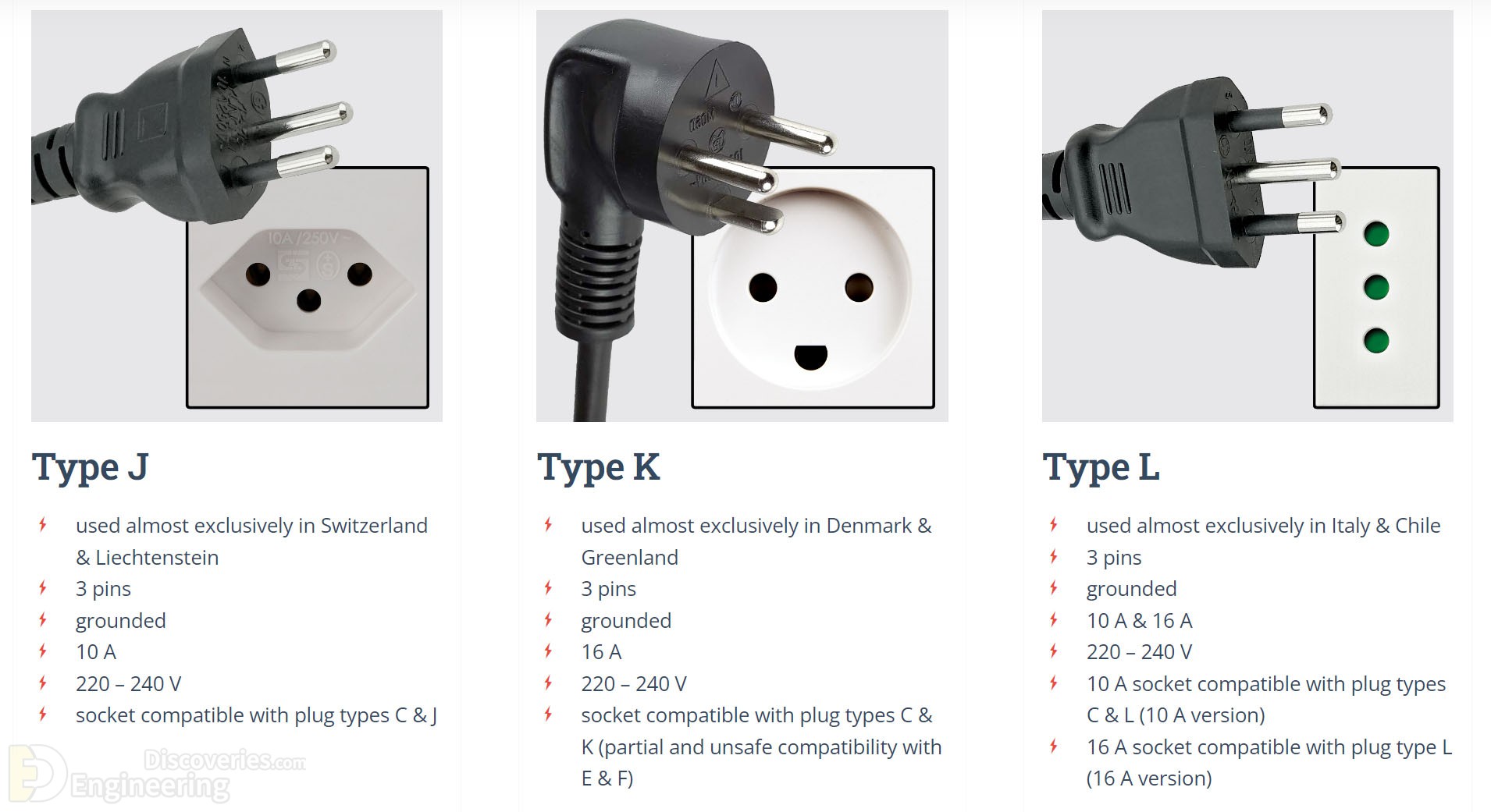 4-engineering-discoveries-plug-and-socket-types-around-the-world.jpg
