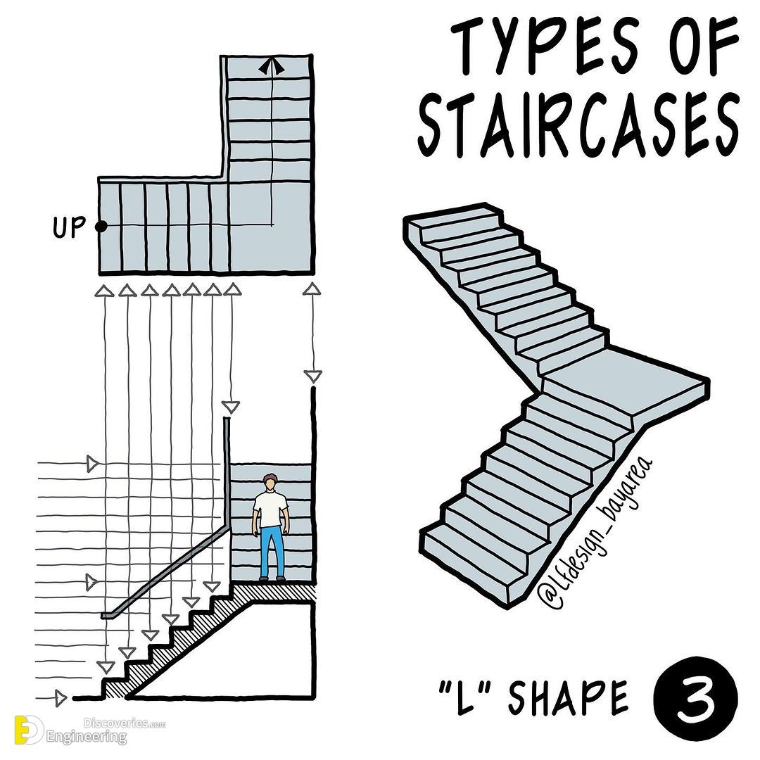 4-engineering-discoveries-stair-landing-requirements-and-importance.jpg