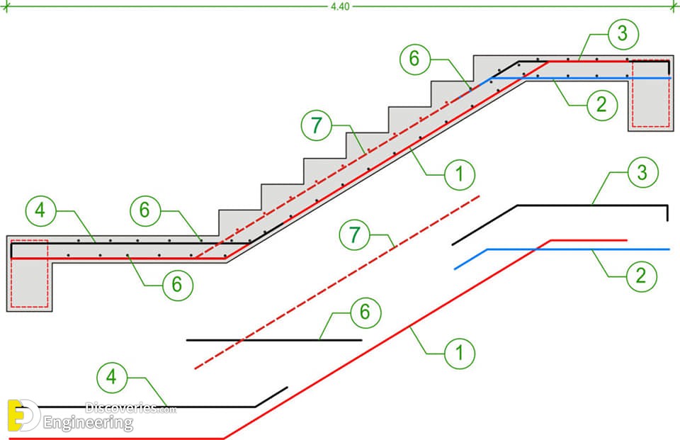 Everything You Need To Know About RCC Stairs: A Complete Guide To ...