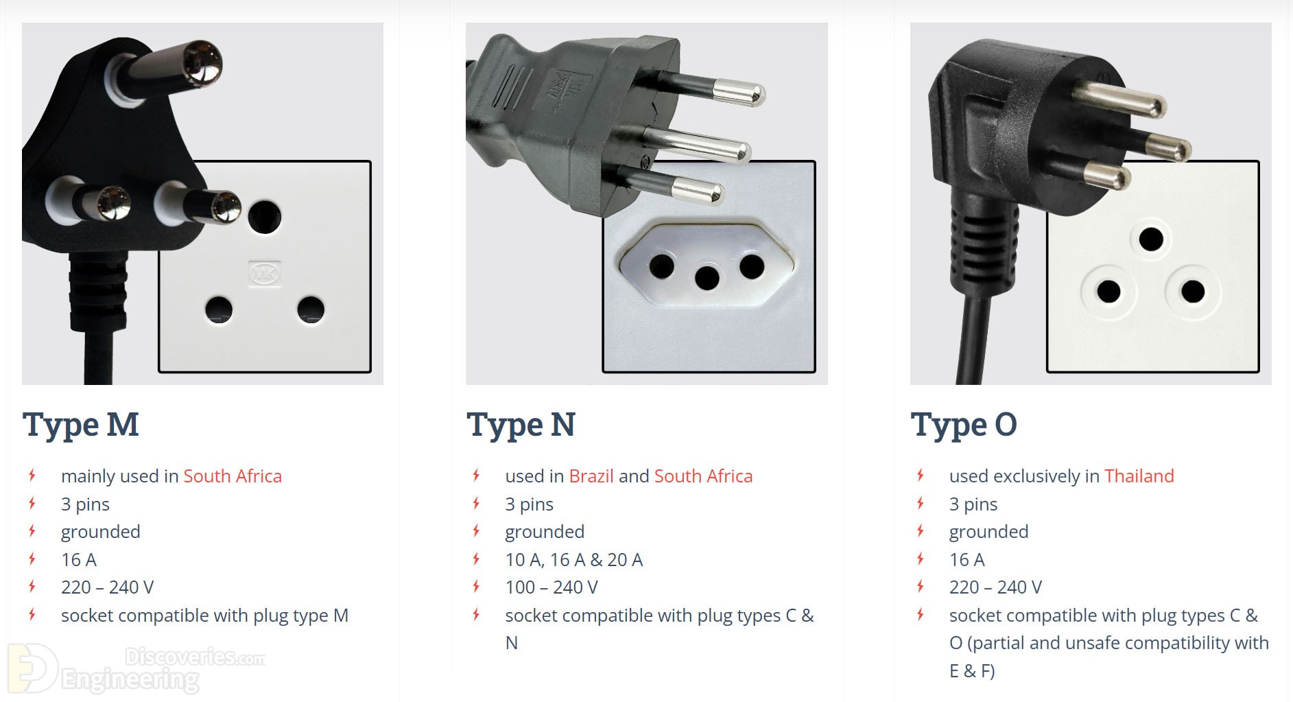5-engineering-discoveries-plug-and-socket-types-around-the-world.jpg