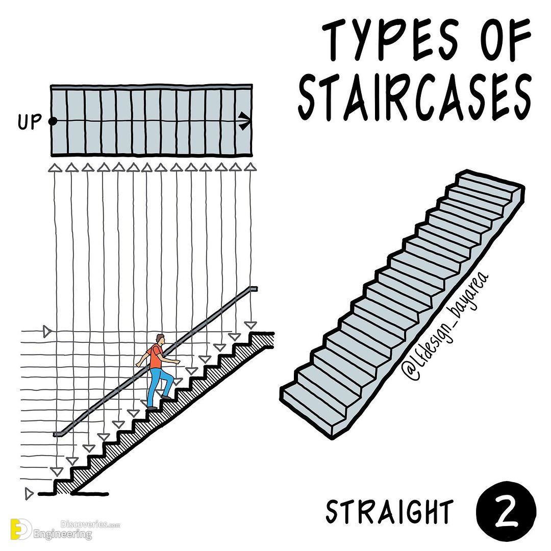5-engineering-discoveries-stair-landing-requirements-and-importance.jpg