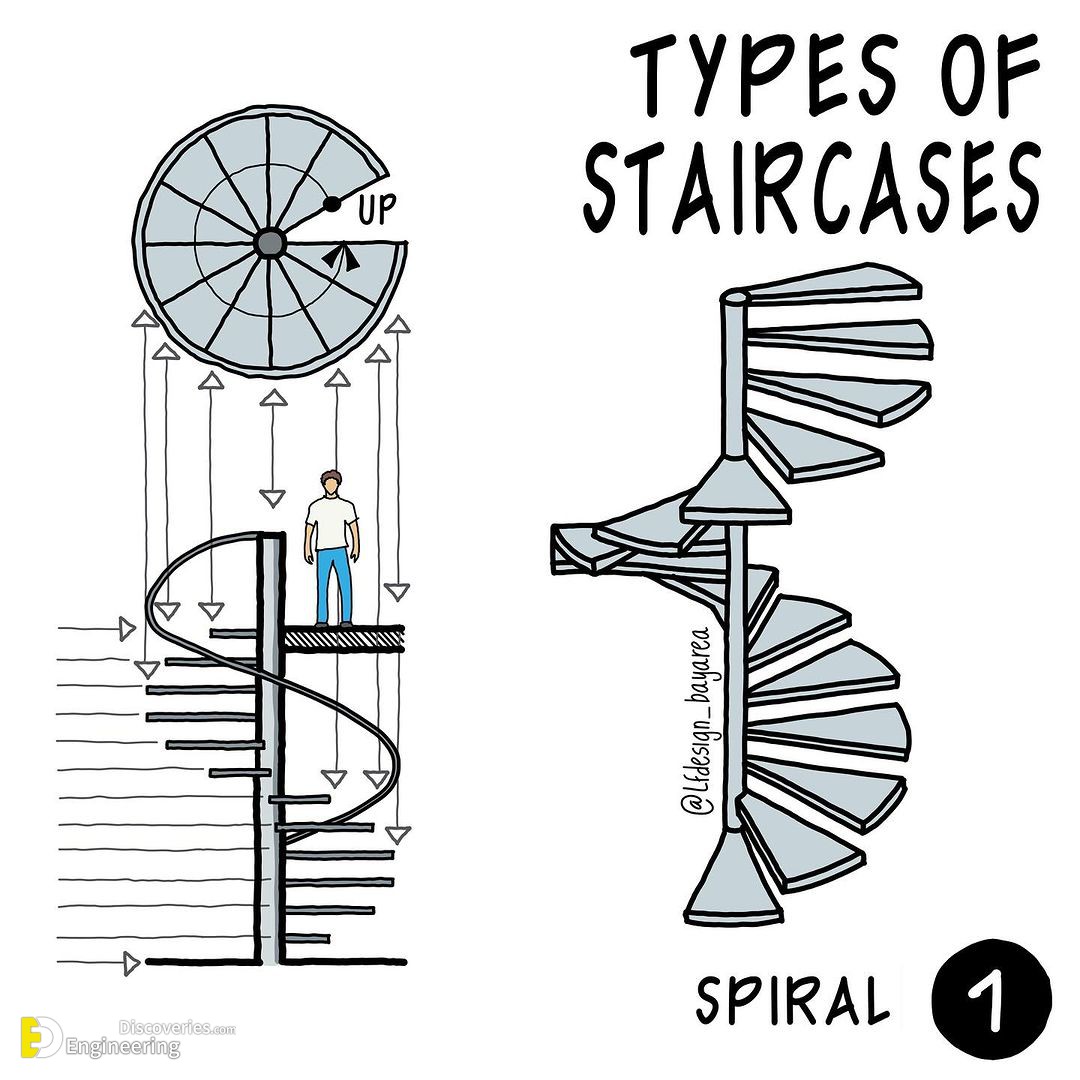 6-engineering-discoveries-stair-landing-requirements-and-importance.jpg
