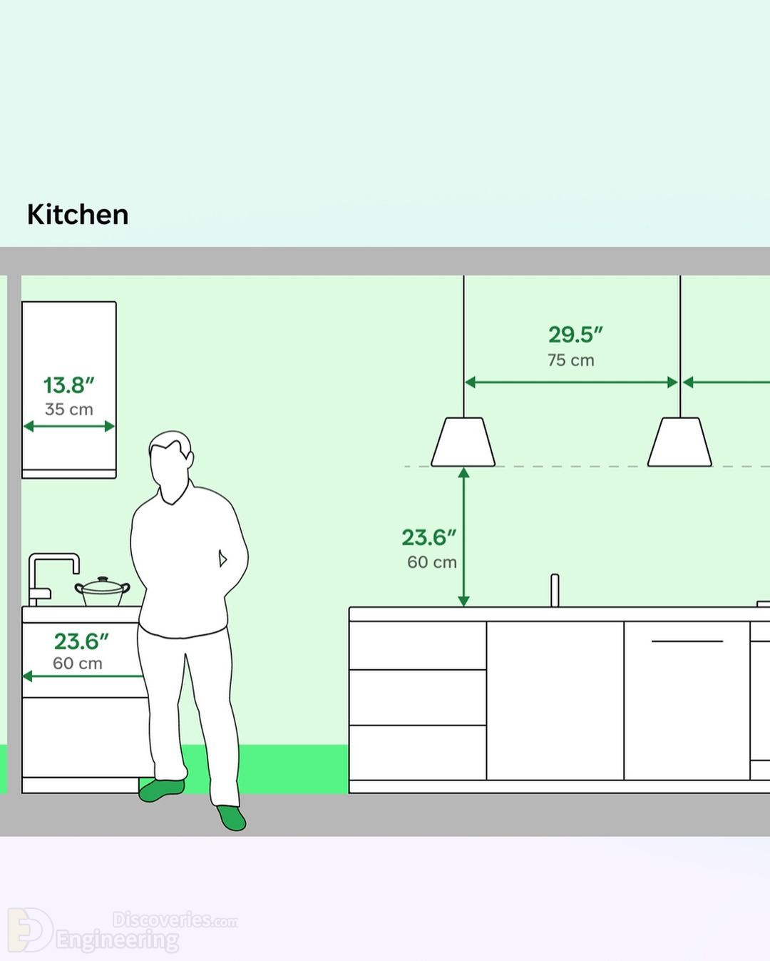 7-engineering-discoveries-crucial-standard-dimensions-for-your-home.jpg