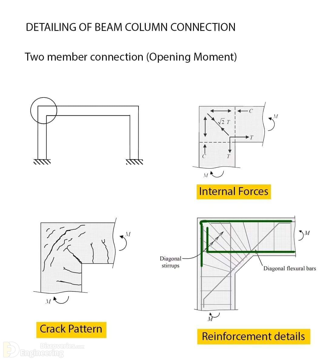 7-engineering-discoveries-detailing-of-beam-column-connections.jpg