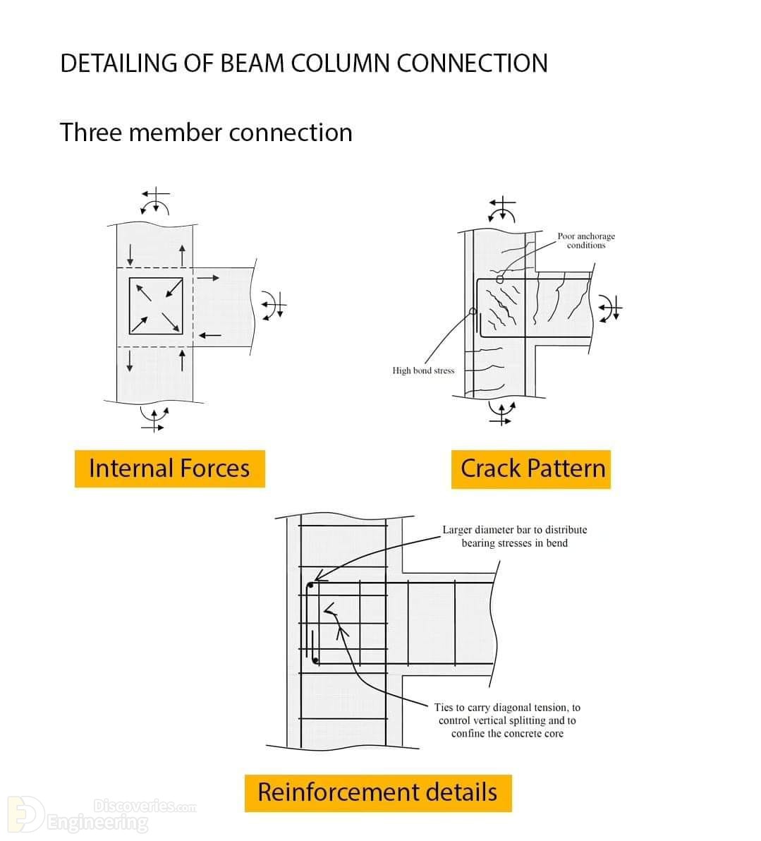 8-engineering-discoveries-detailing-of-beam-column-connections.jpg