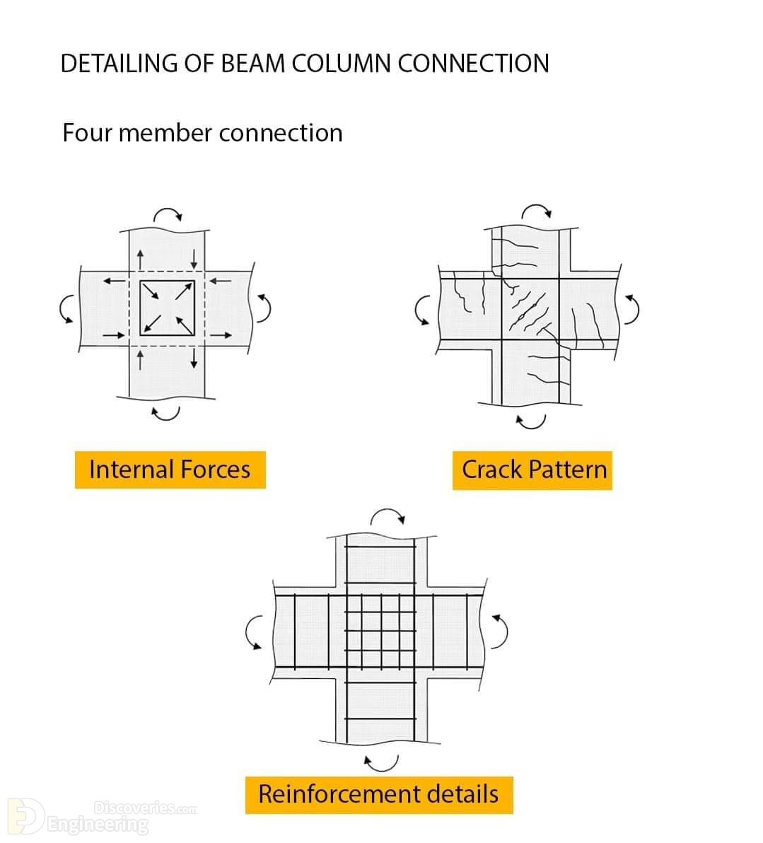 9-engineering-discoveries-detailing-of-beam-column-connections.jpg