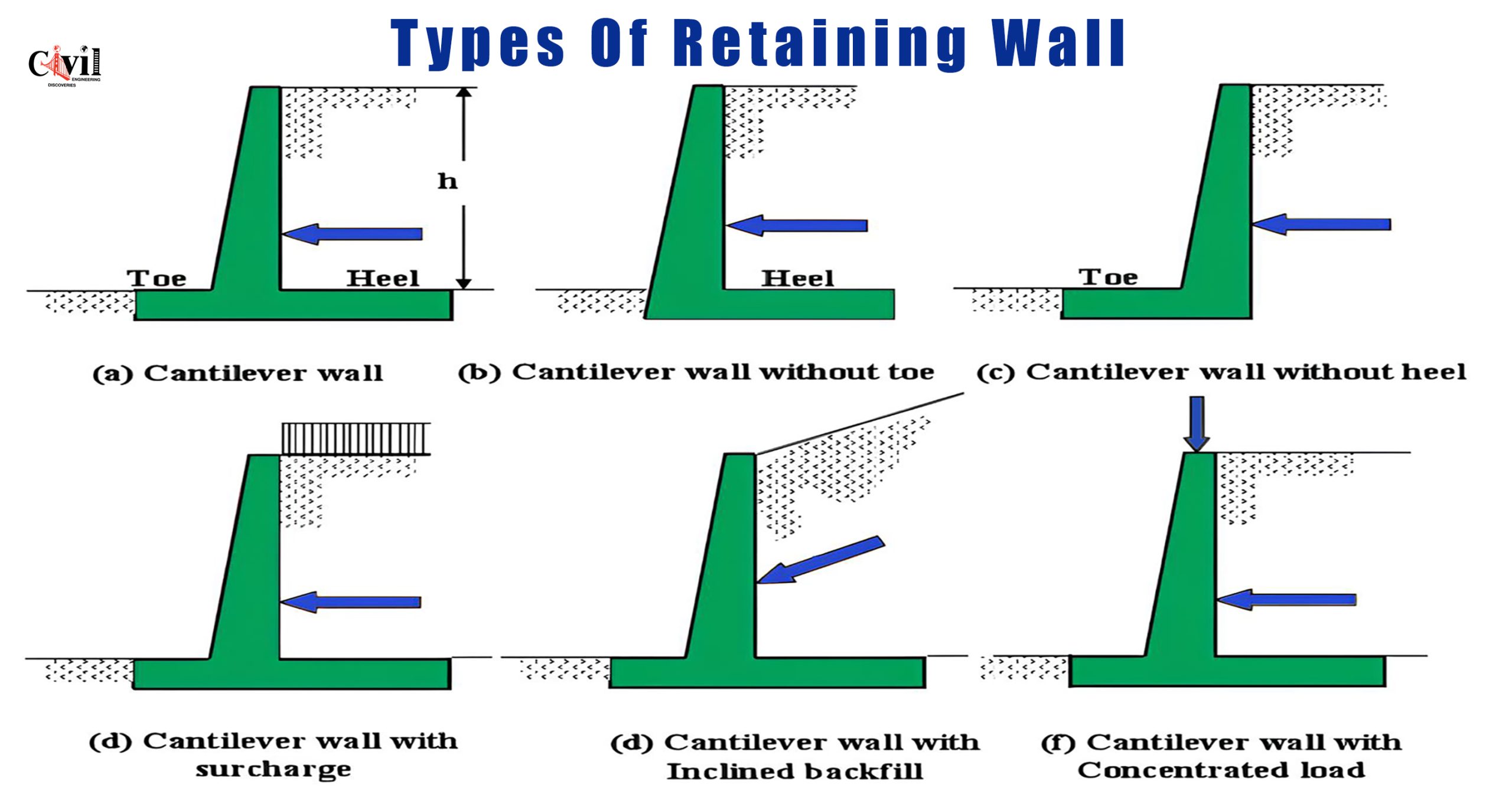 Types Of Retaining Wall Engineering Discoveries One For All Types Of Retaining Wall Engineering Discoveries One For All