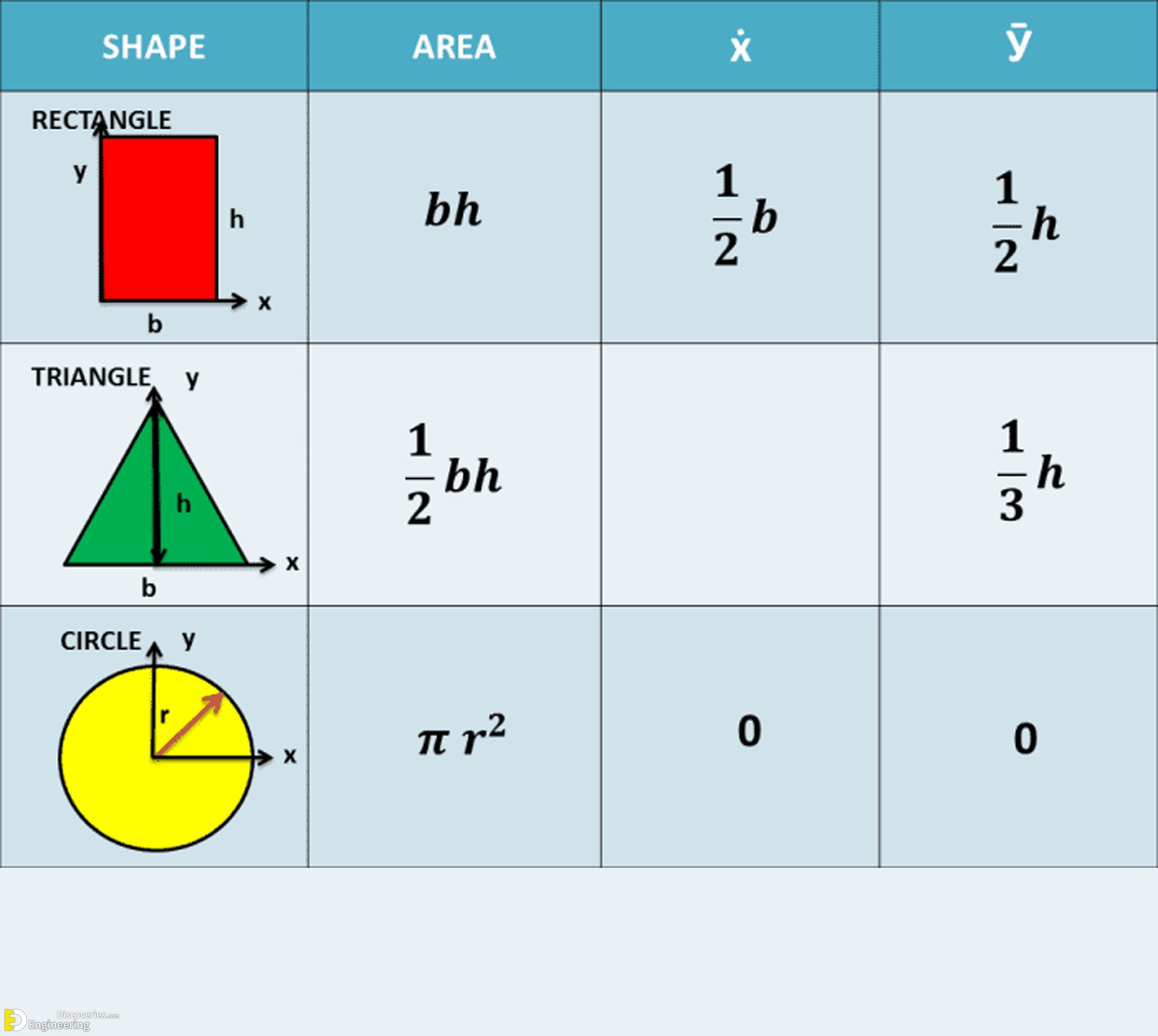 1-engineering-discoveries-moment-of-inertia-and-radius-of-gyration-of-basic-shapes-scaled.jpg