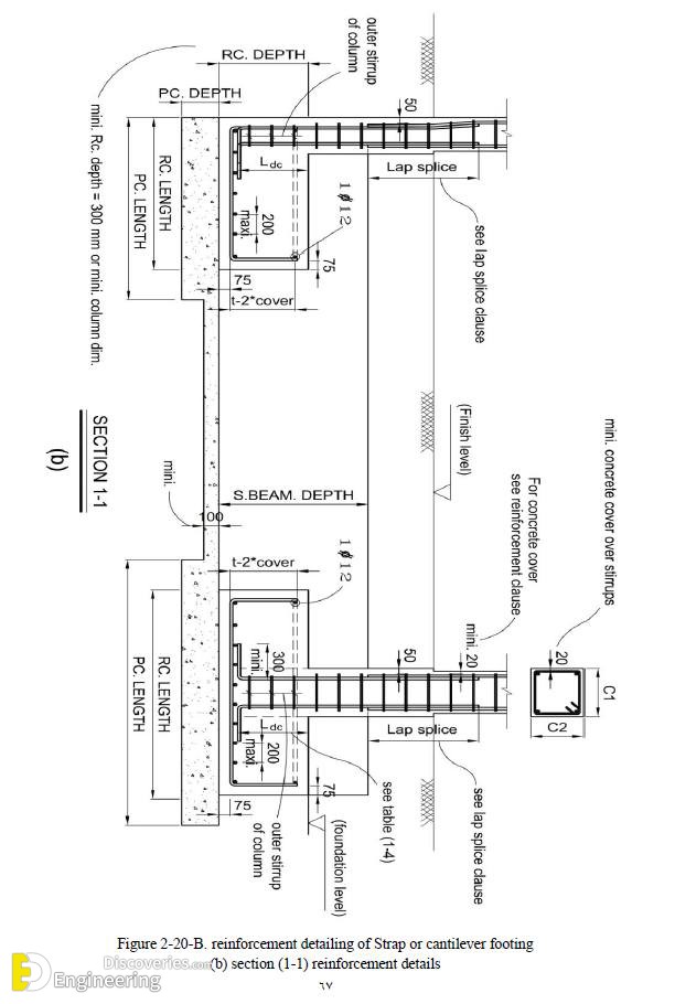 10-engineering-discoveries-important-rcc-footing-details.jpg