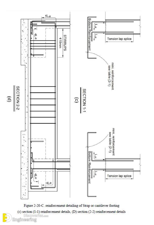 12-engineering-discoveries-important-rcc-footing-details.jpg