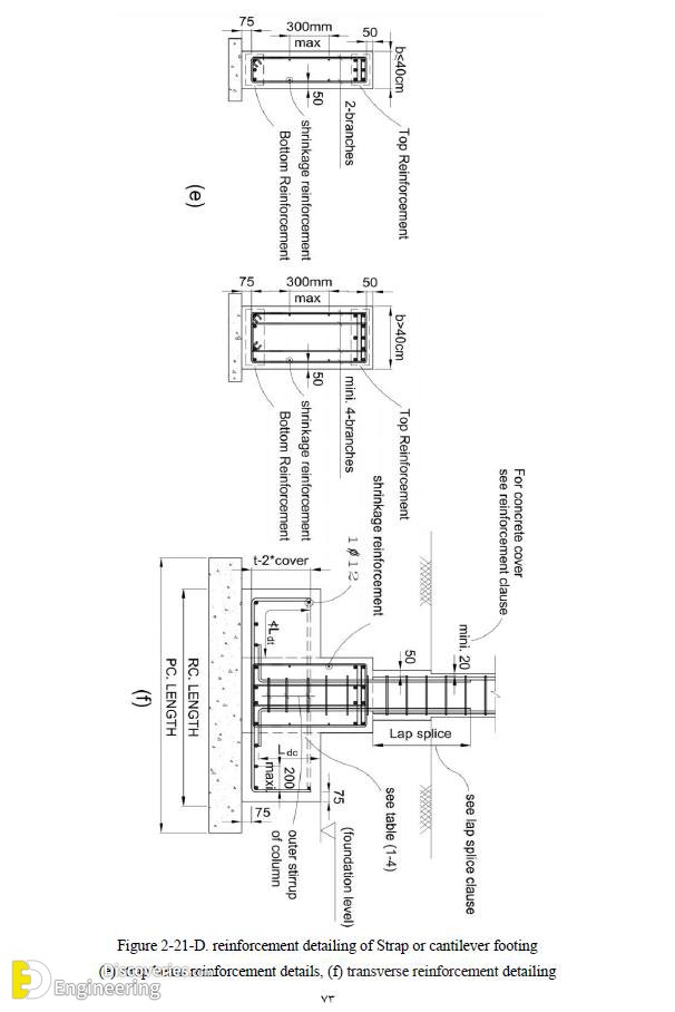 13-engineering-discoveries-important-rcc-footing-details.jpg
