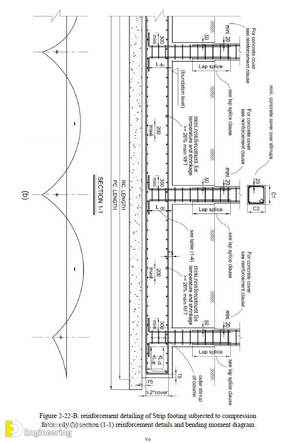 16-engineering-discoveries-important-rcc-footing-details.jpg