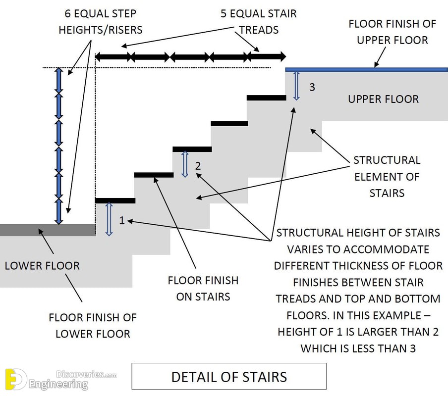 17-engineering-discoveries-essential-rcc-stair-drawing-details-for-every-engineer.jpg