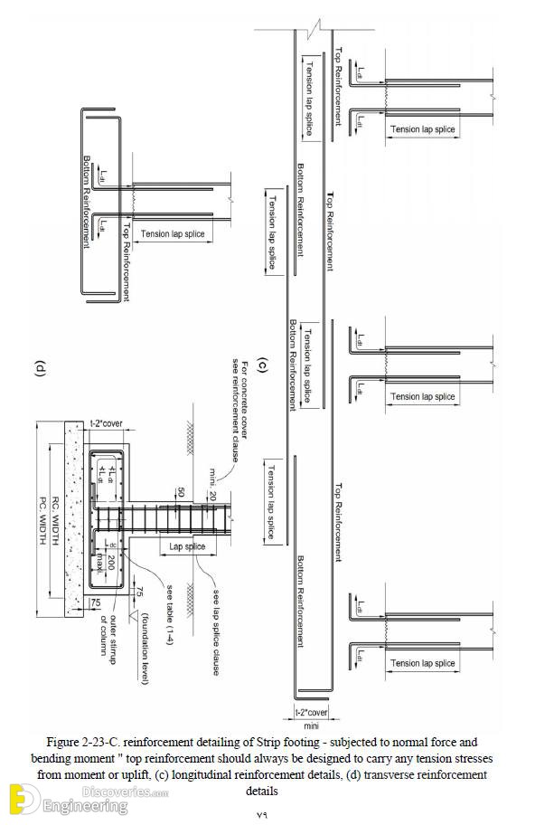 17-engineering-discoveries-important-rcc-footing-details.jpg