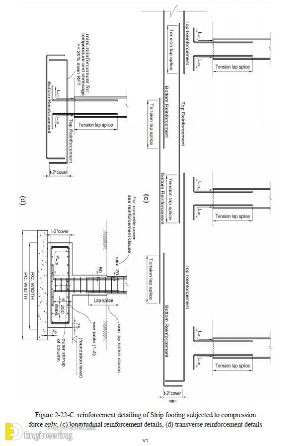 18-engineering-discoveries-important-rcc-footing-details.jpg