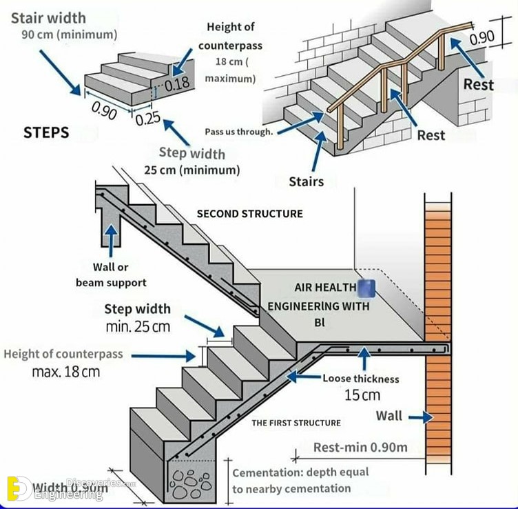 19-engineering-discoveries-essential-rcc-stair-drawing-details-for-every-engineer.jpg