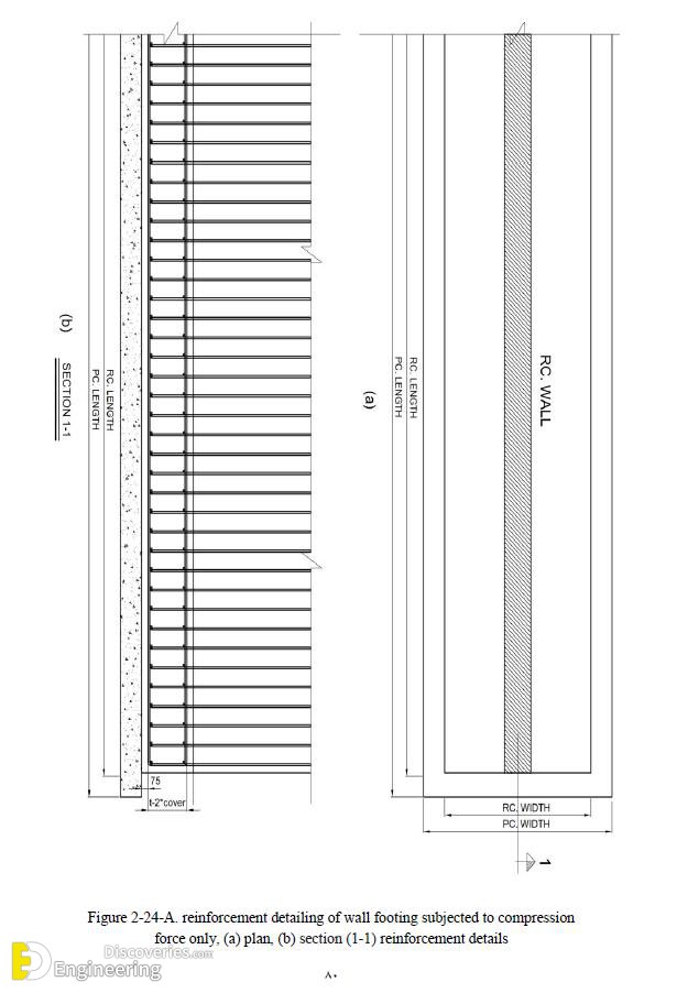 19-engineering-discoveries-important-rcc-footing-details.jpg