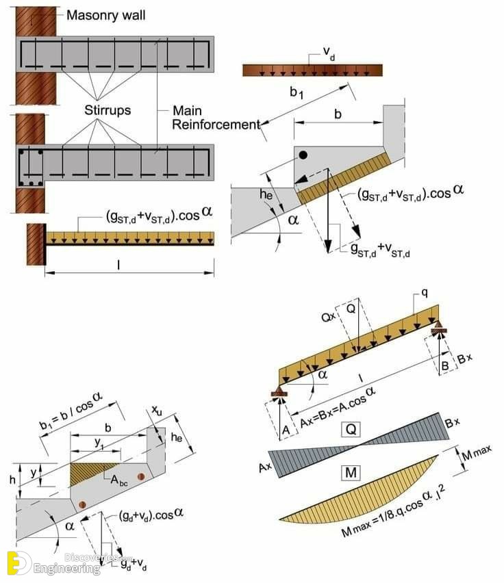 2-engineering-discoveries-essential-rcc-stair-drawing-details-for-every-engineer.jpg
